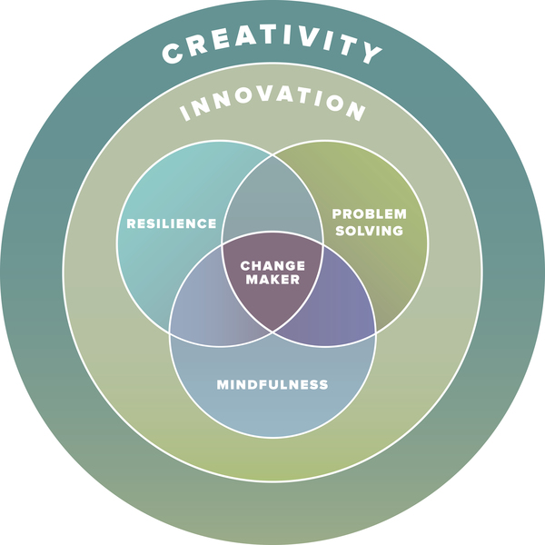 preview-full-Venn Diagram_UPDATED